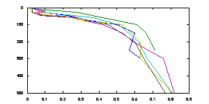 Graph of phosphate sample analysis