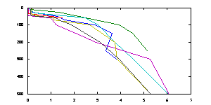 Graph of dissolved silicate sample analysis
