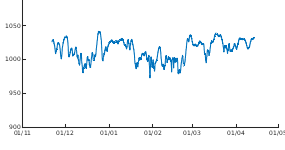 Met Office Air Pressure