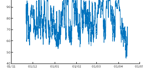 Met Office Humidity data