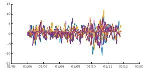 Met Office Wind data as arrows