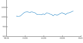 Met Office Air Pressure