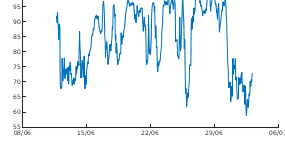 Met Office Humidity data